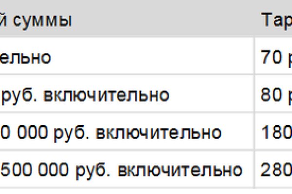 Кракен даркнет купить
