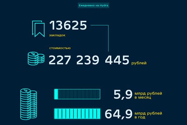 Список сайтов даркнета