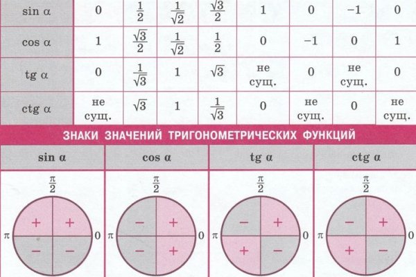 Список луковых tor сайтов