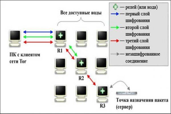 Kraken сайт даркнет