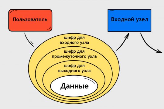 Kraken clear ссылка